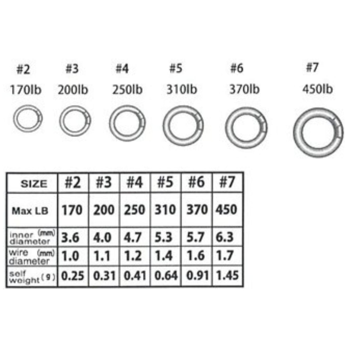 Welded Round Shaft Jig Ring