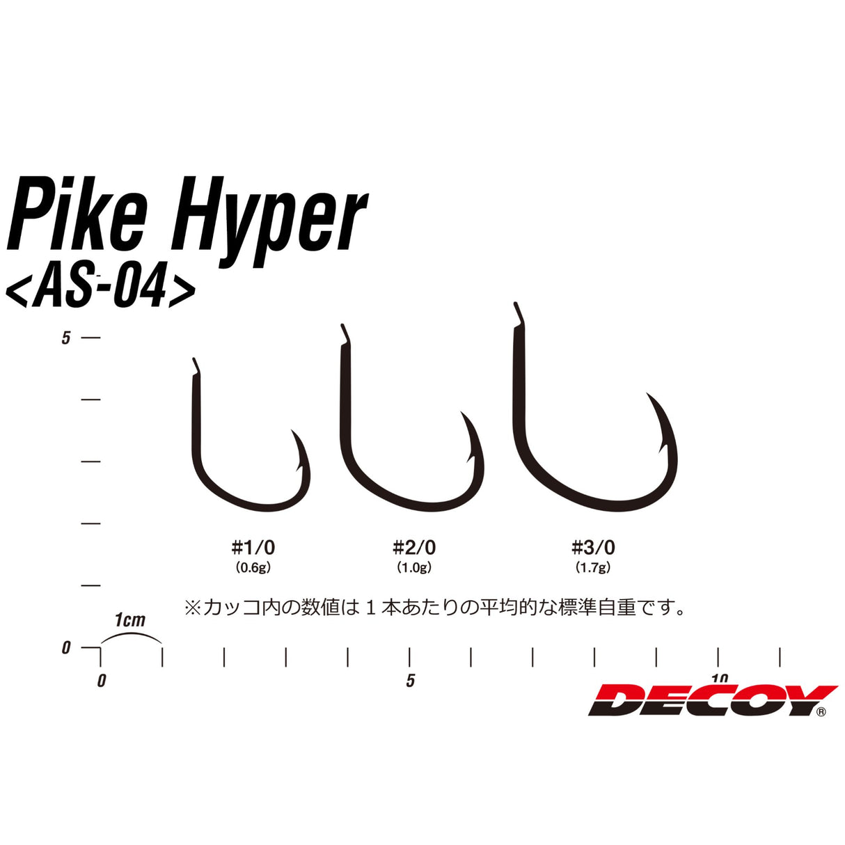 PIKE Hyper