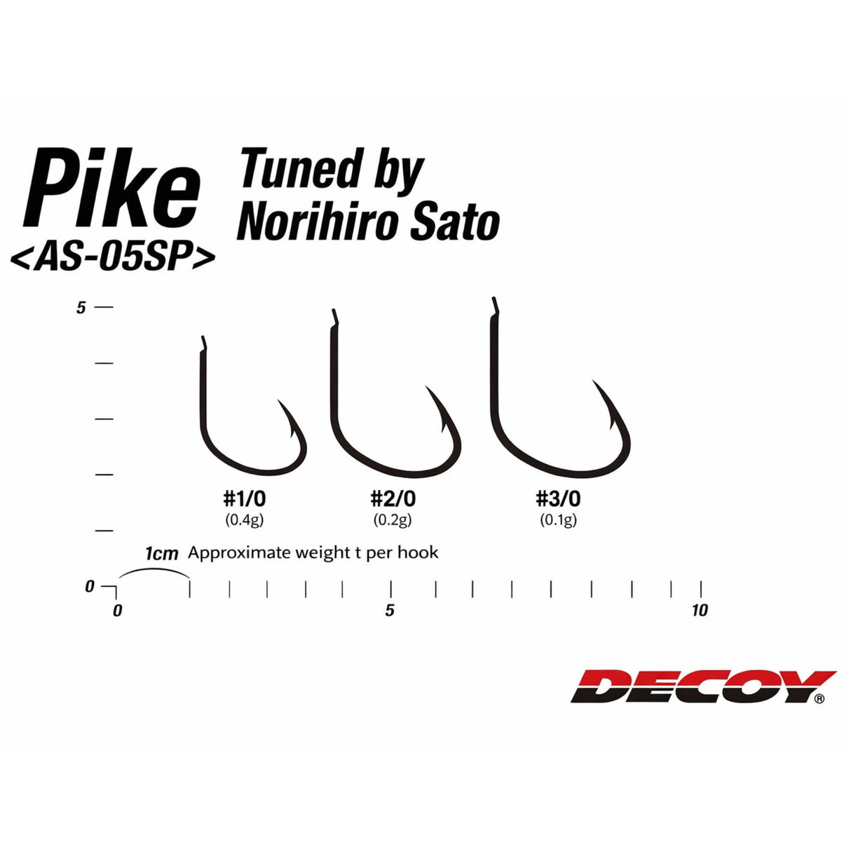 PIKE tuned by Norihiro Sato