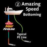 Berkley Super FireLine Colored
