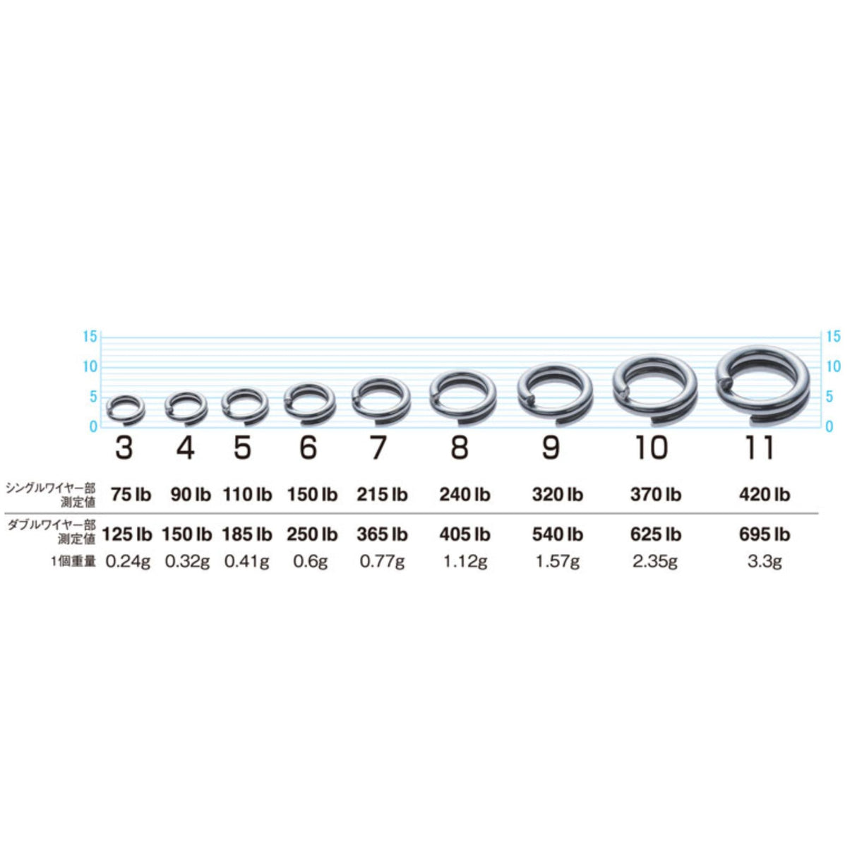 OWNER Cultiva Ultra Wire