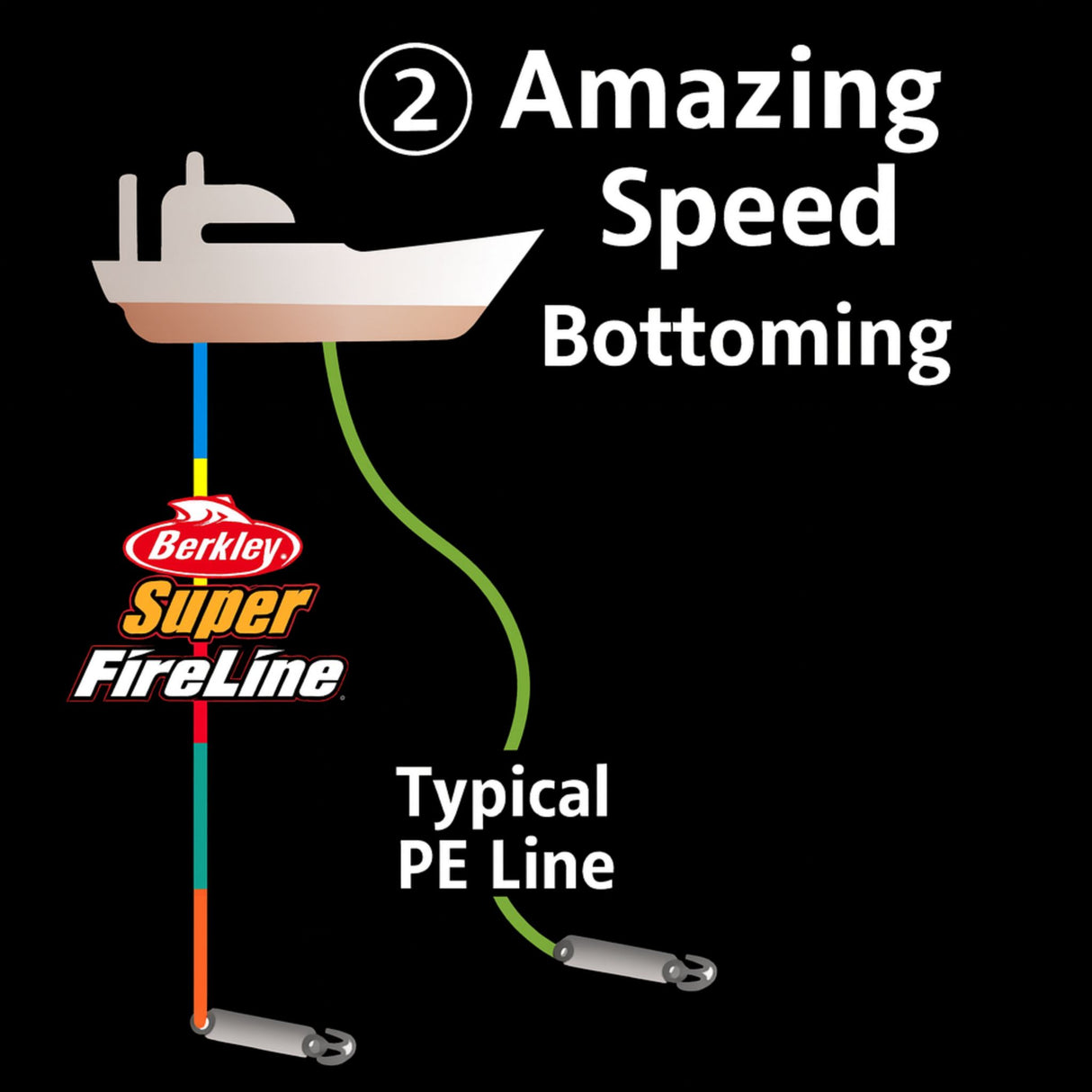 Super FireLine Colored