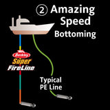 Super FireLine Colored