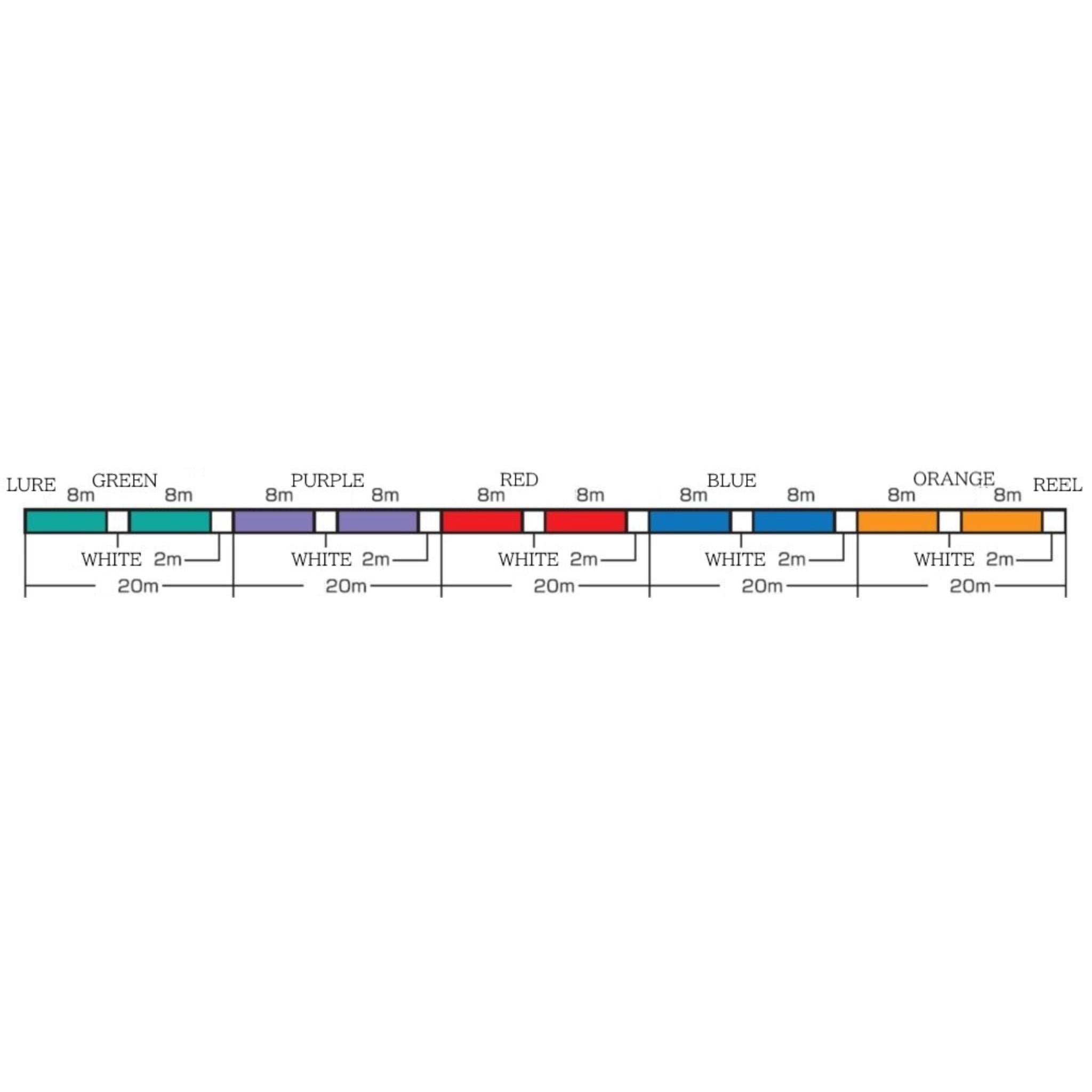 AMAZER SPJ X4 PE 600m, 1200m – SPJ Labs