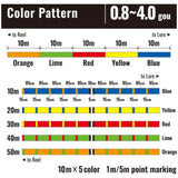 サンライン PE アマザー SPJ